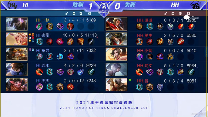 锋如何在球 锋如何在球