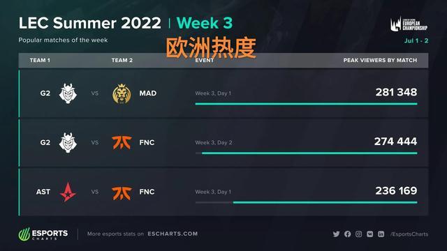 方后腰且边 方后腰且边