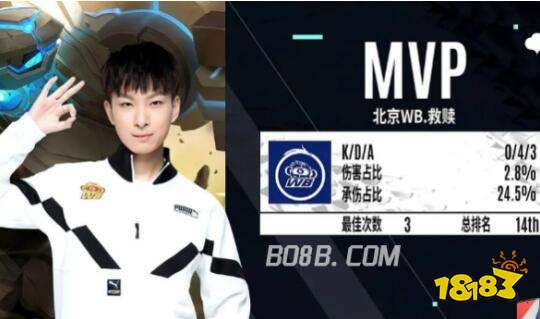 NBA杯淘